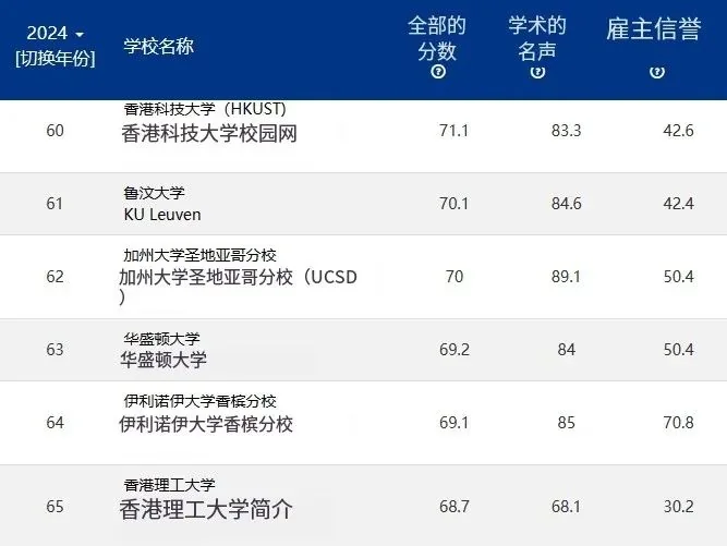 精英知了学院 | 重磅!香港科技大学给罗斯德全球高中学生发送欢迎信!