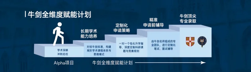 实验ALevel (新哲文院A-Level学部) | 新哲圣诞牛剑营 | 牛剑导师天团坐镇,全明星师资一线亲授!