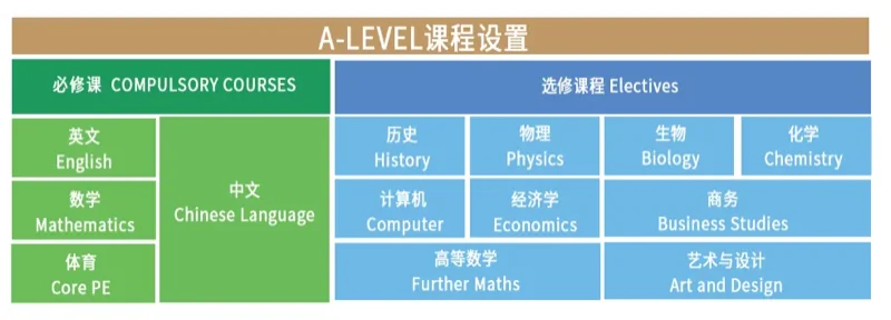 深圳杰仁国际课程中心 | A-Level 国际课程——对学生最友好的国际课程