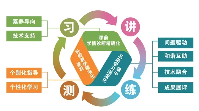深圳市坪山区弘金地学校 | 为有豪情多壮志 技术赋能谱新篇
