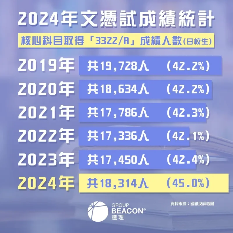 深圳罗湖港人子弟学校 | 最新!2024 DSE 成绩数据出炉 | 各科夺星比率是多少?