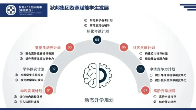 狄邦KCS国际高中(中荟校区)| 狄邦 KCS 国际高中双 A 课程:香港新规下的升学最优解