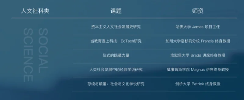 国际学校背景提升是什么？集思学院是什么？