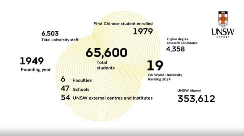 精英知了学院｜跻身世界前20的新南威尔士，今年申请会更卷吗？