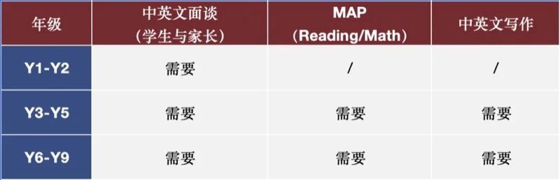 丽林维育学校(VPA) | 深度解读VPA|26个家长最关心的问题与解答