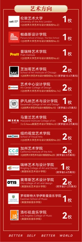 实验ALevel (新哲文院A-Level学部)| Offer开门红!“王曼爱华”强势开局,新哲文院2026届录取季喜迎硕果!