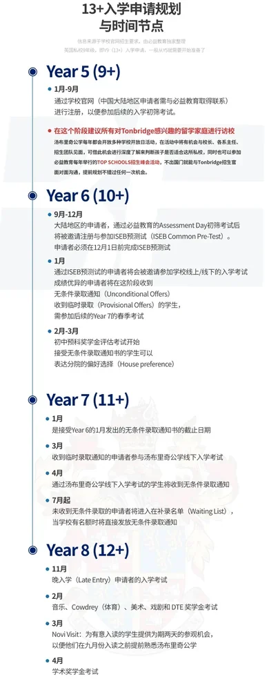 必益教育 | 考试日期已确定!汤布里奇公学大陆地区考生速来BE领取准考证!