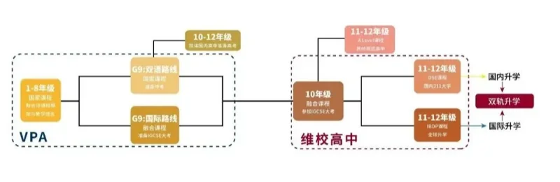 丽林维育学校(VPA) | 弥补体制内外教育缺陷,湾区家庭靠这所IB校冲藤!