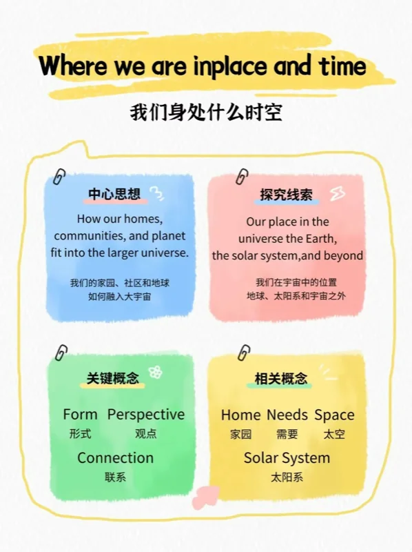 普林云海国际幼儿园  |  IB探究学习 | 我们身处什么时空