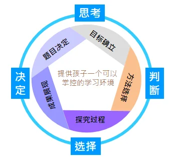 深圳杰仁高级中学国际课程中心丨寻找你心中的“C位”学校