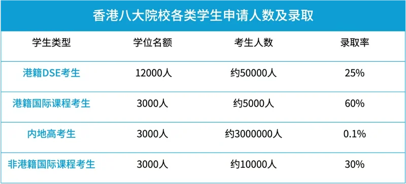 狄邦KCS国际高中(中荟校区)| 狄邦 KCS 国际高中双 A 课程:香港新规下的升学最优解