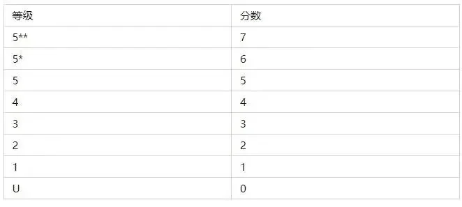 迈思通国际教育 | 一文扫盲!了解DSE,读这篇就够了