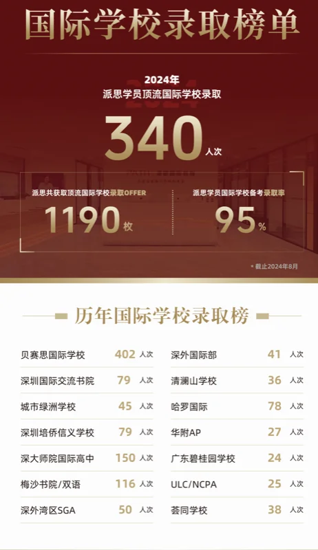 派思教育|喜报|即将开考?新晋网红明湾学校入学难度对标第一梯队?(下)