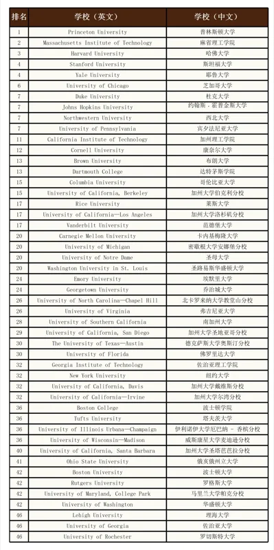 深圳美中国际艺术中心 | US NEWS 2026 全美大学排名来了!顶校波动、指标新变,这篇帮你读懂榜单背后的选校逻辑