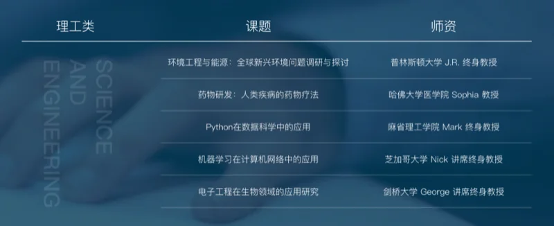 国际学校背景提升是什么？集思学院是什么？