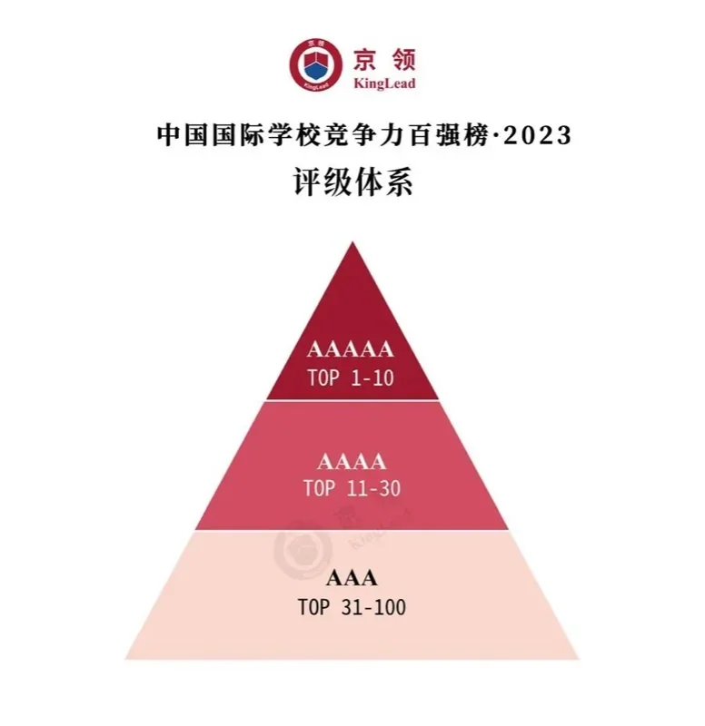 深圳高级中学国际课程体系丨SID再获国际学校竞争力百强榜权威认证