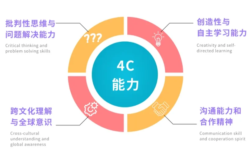 深圳市坪山区弘金地学校 | 弘金地学校2024年暑假土耳其研学回顾 | 走进欧亚十字路口,探土耳其撬动世界历史