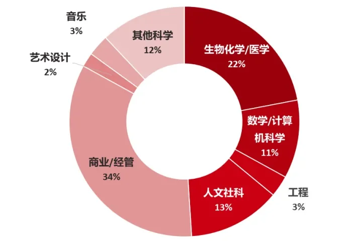 珠海德威国际高中 | 席位有限!横琴德威年度首场开放日,深度解读全新三年制课程!