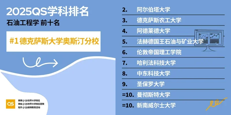 深圳湾国际艺术教育SWAS  |  重磅！2025QS世界大学学科排名发布！附各学科排名TOP10！（上）