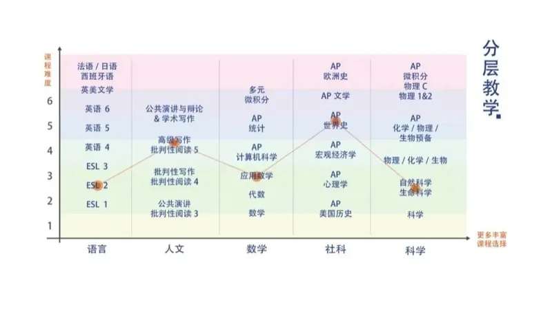 鹰尚私塾 | 大湾区择校指南 | 爬藤除了贝赛思，还有哪些学校值得考虑？