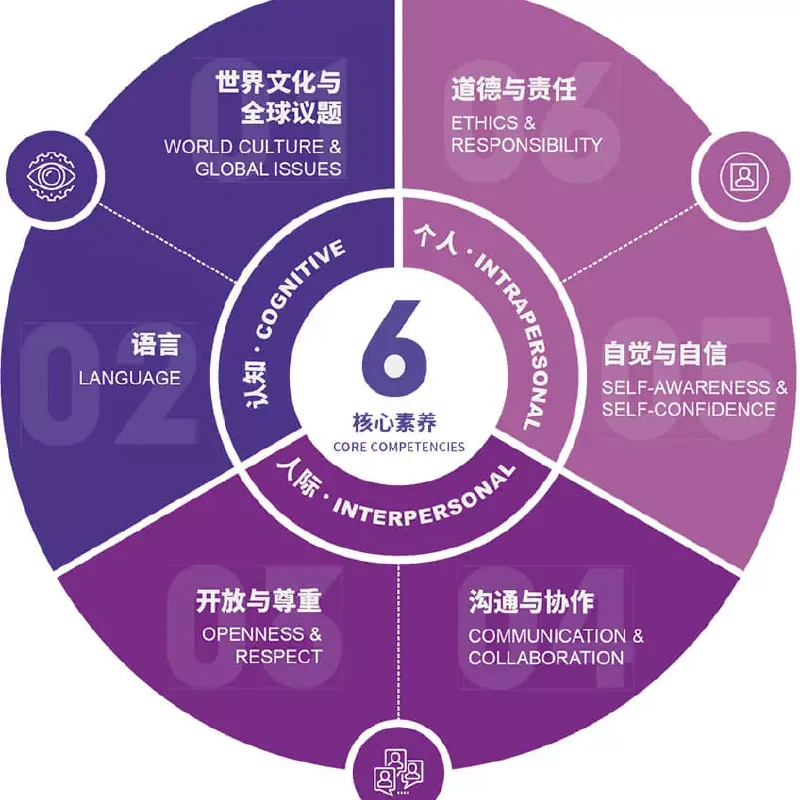 深圳杰仁高级中学国际课程中心丨寻找你心中的“C位”学校