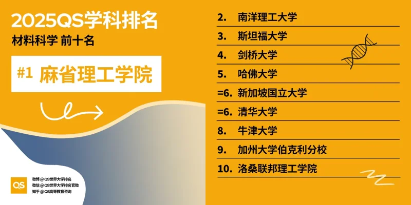 深圳湾国际艺术教育SWAS  |  重磅！2025QS世界大学学科排名发布！附各学科排名TOP10！（上）