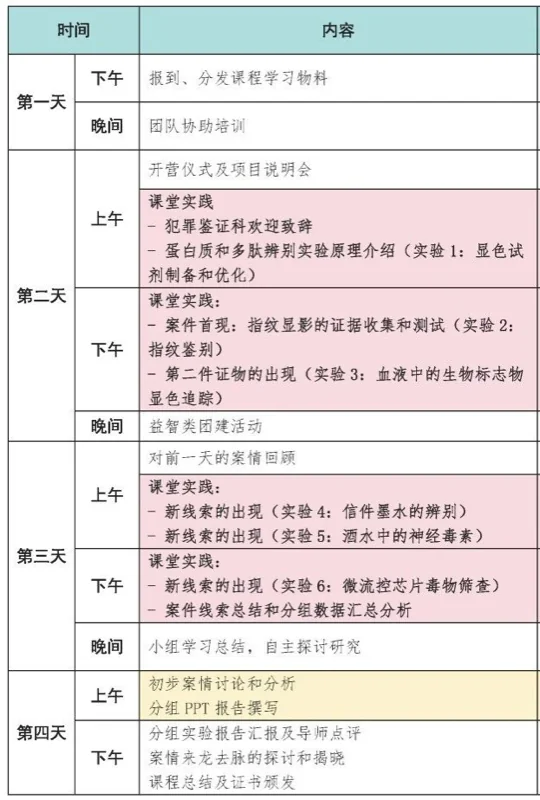 精英知了国际教育 | 精英知了素质创新课程项目中心:研学夏令营招生开启!五大热门方向任你选择