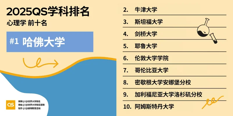 深圳湾国际艺术教育SWAS  |  重磅！2025QS世界大学学科排名发布！附各学科排名TOP10！（上）