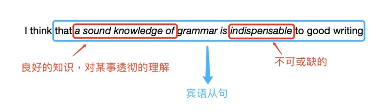 打好语法基础，赢在起跑线上！