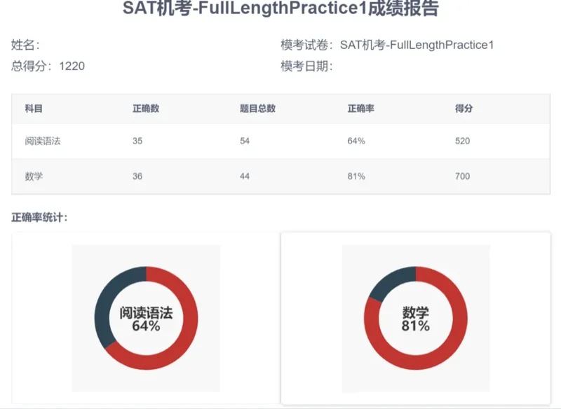 BMC国际教育 | 12个细节,揭秘BMC「AI智能学习系统」为何广受好评!