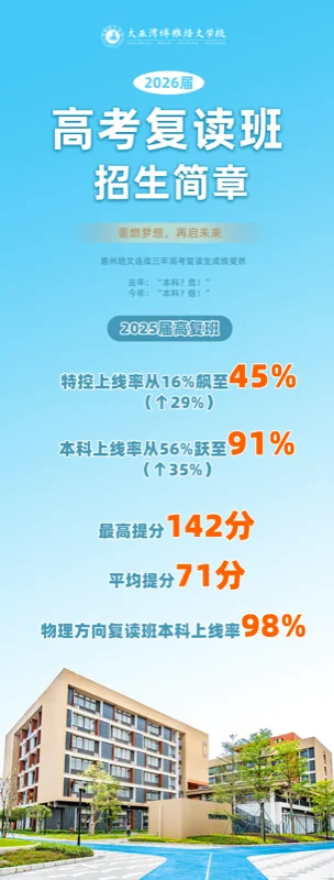 朗世国际教育 | 最高提分142分，复读班开课！