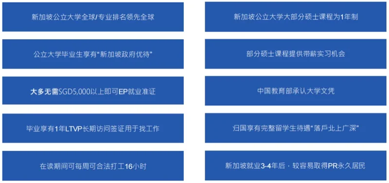 智略国际教育 | 硕士申请分享会|新加坡管理学院SIM专场:专业指导,步步为赢