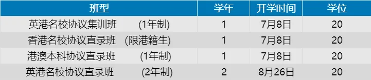 精英知了学院 | 浩气展虹霓!精英知了2024届OSSD学员录取成果汇总