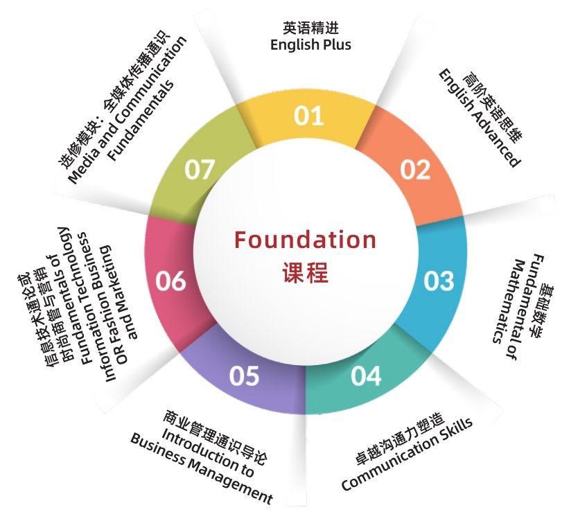 新加坡国际班Foundation预备课程内容