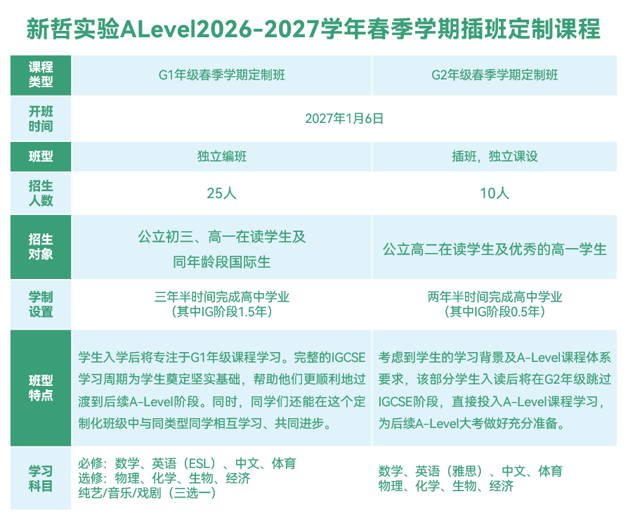 新哲实验A-Level 2026—2027学年春季G1、G2定制课程表