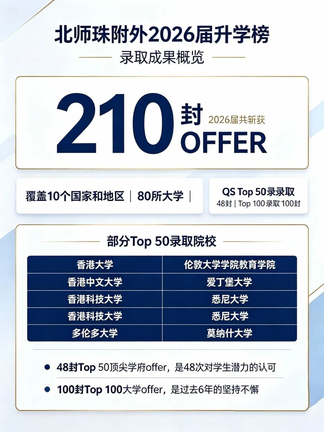北师珠附外2026届录取成果概览